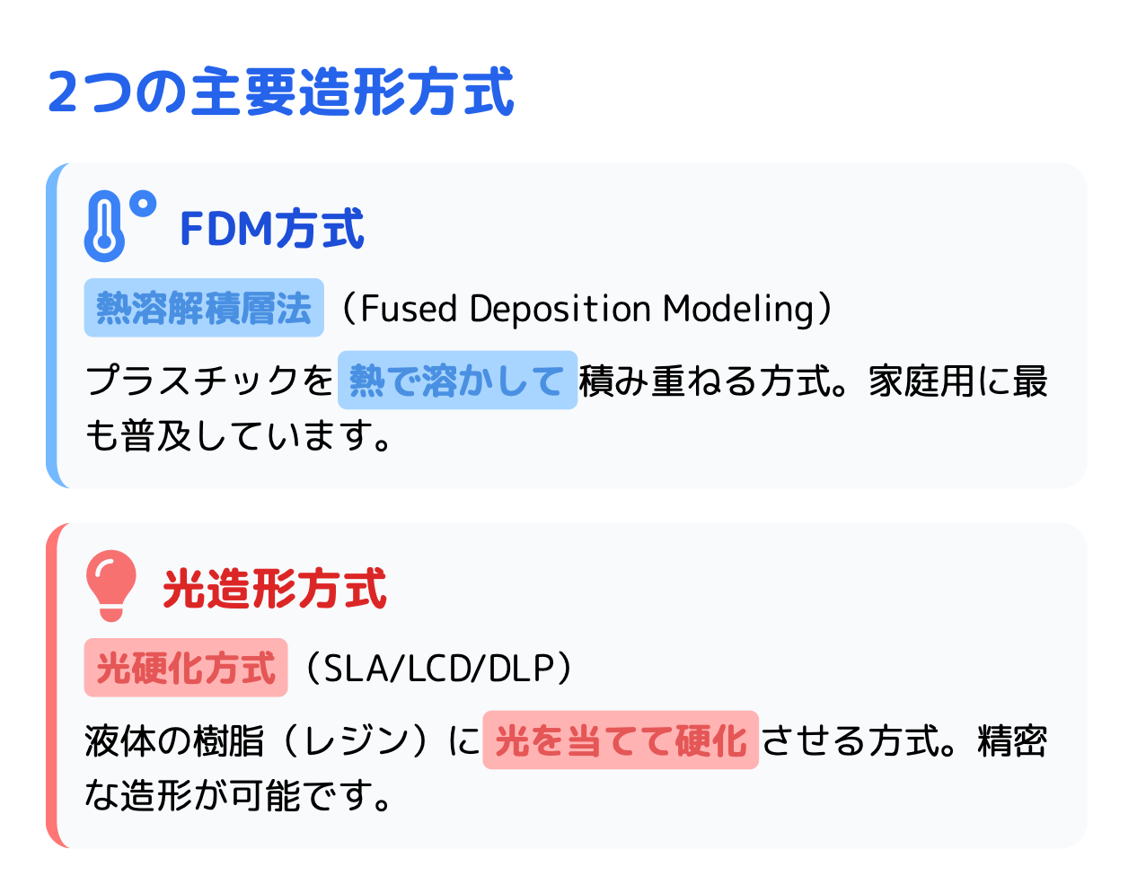 3Dプリンターの道のり