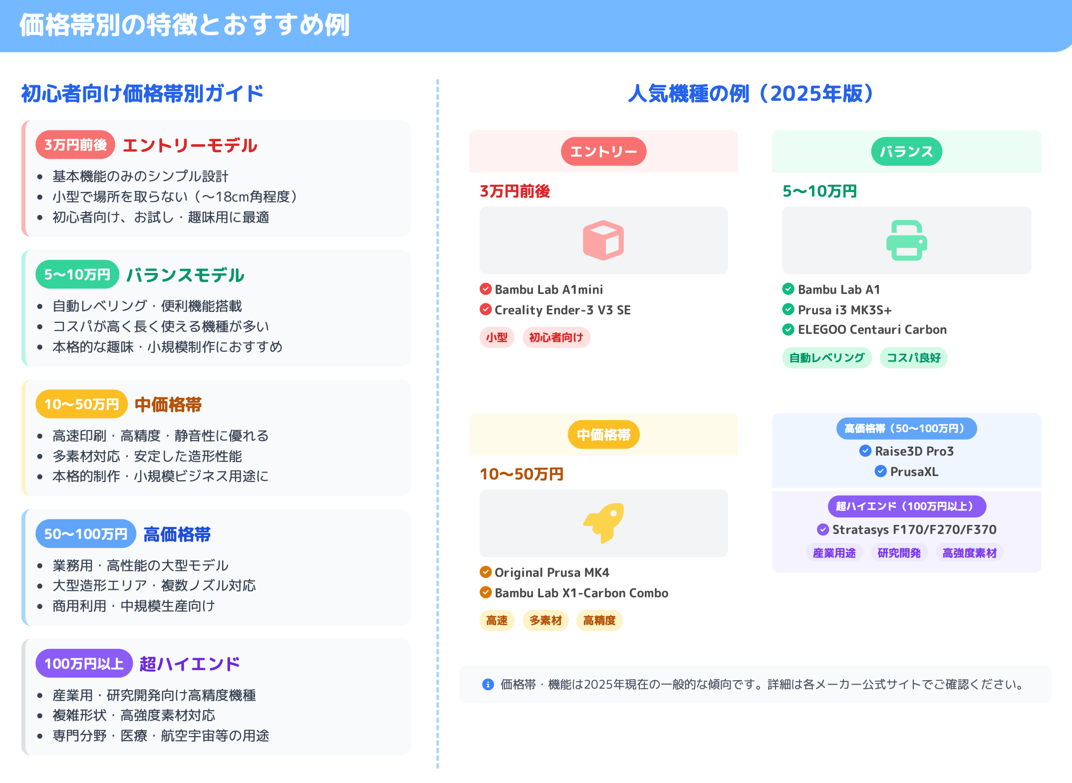 機能と価格の比較